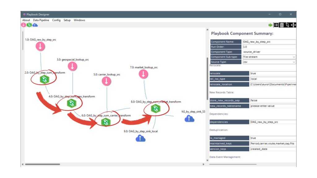 Data Pipelines IOblend modular design