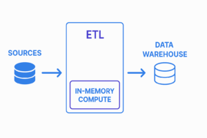 shift-left ETL - IOblend