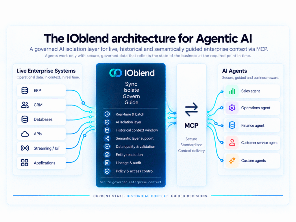 IOblend_semantics-MCP-AI
