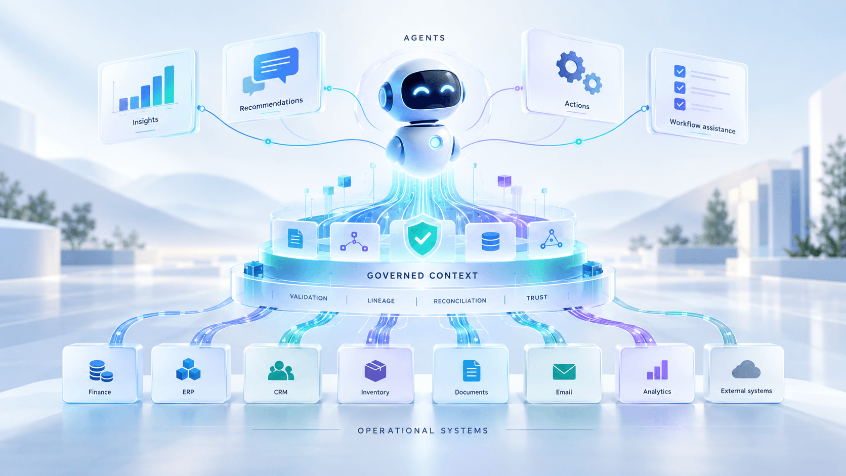 Governed AI Data Platform IOblend - IOblend Central futuristic robot hub with glowing connections linking panels for Insights, Recommendations, Actions, and Workflow to enterprise systems like Finance, ERP, CRM, and Inventory in a glossy infographic.