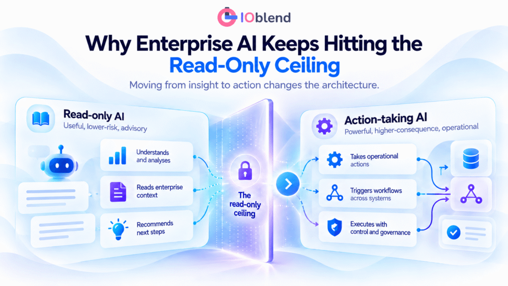 IOblend-AI_-Breaking-the-Read-Only-Ceiling