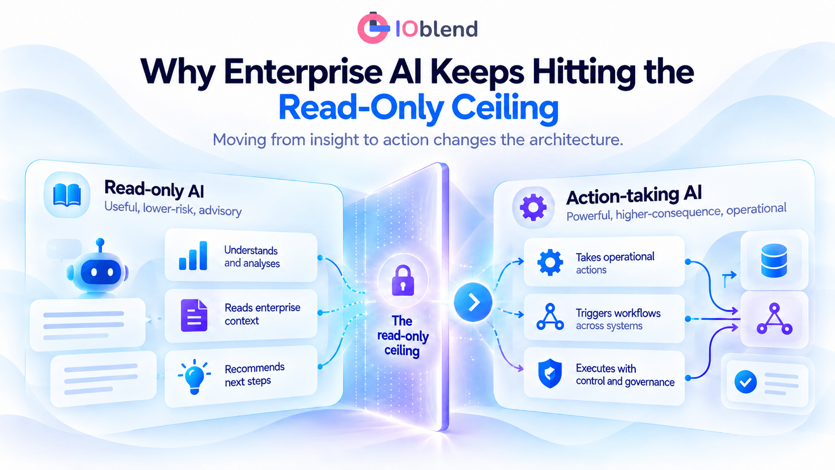 IOblend AI_ Breaking the Read-Only Ceiling - IOblend IOblend-AI_-Breaking-the-Read-Only-Ceiling